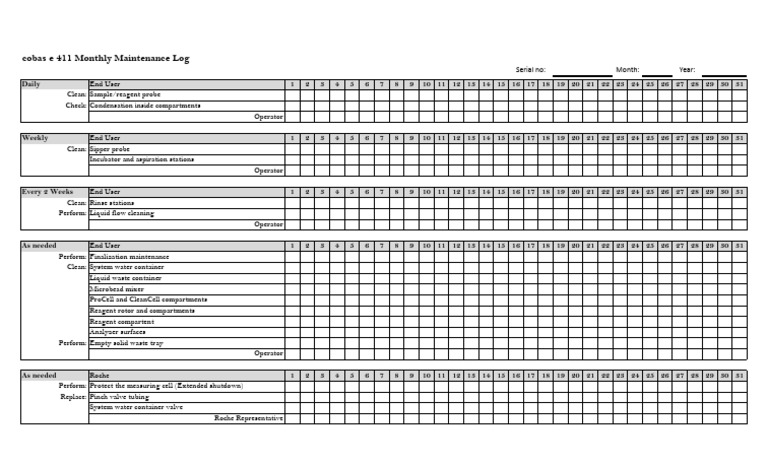 E411 Monthly Maintenance Log | PDF