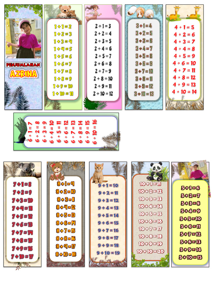 Flash Card Azrina | PDF
