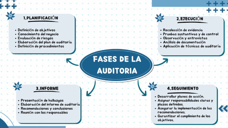 Act.9 Fases de La Auditoria | PDF