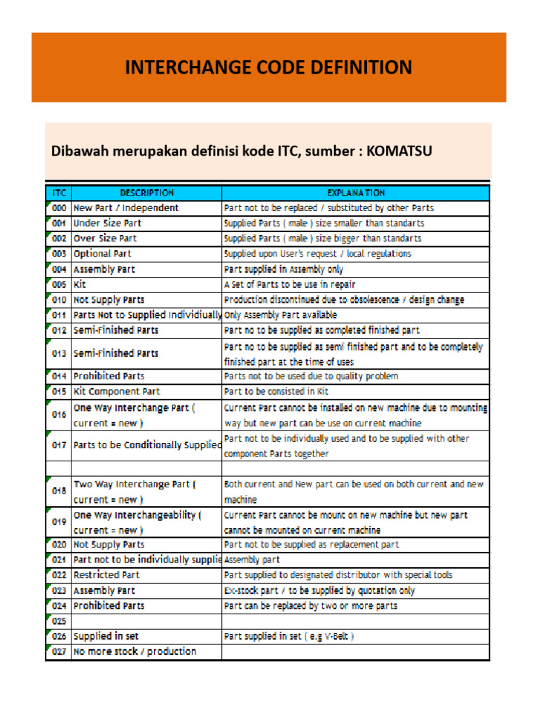 Parts Number Interchange Guideline For UTCALL | PDF