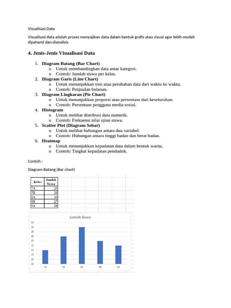 Visualisasi Data | PDF