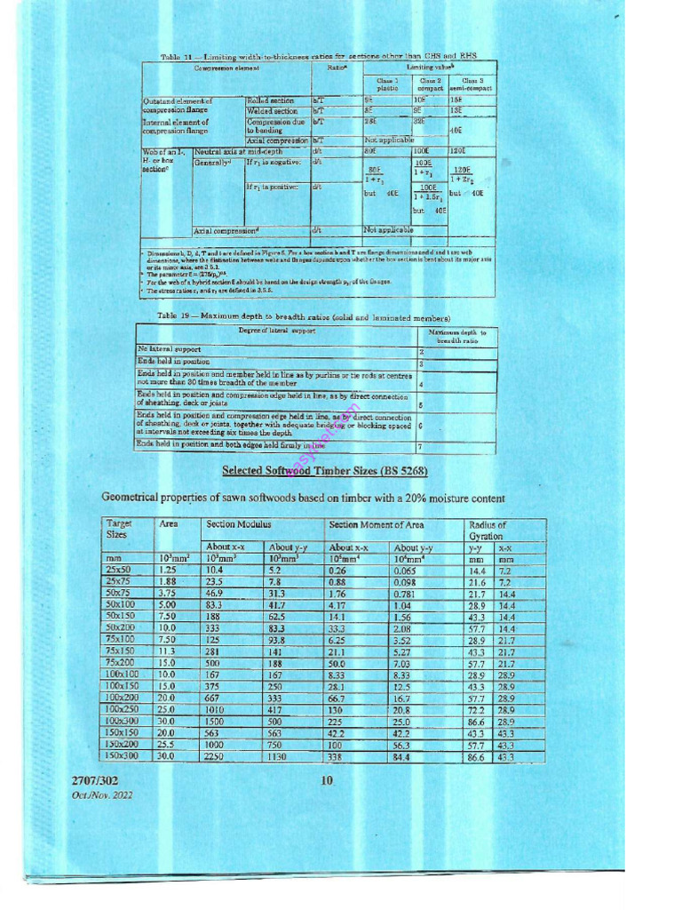 Timber Sizes Table | PDF