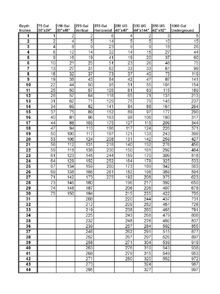 Tank Chart | PDF