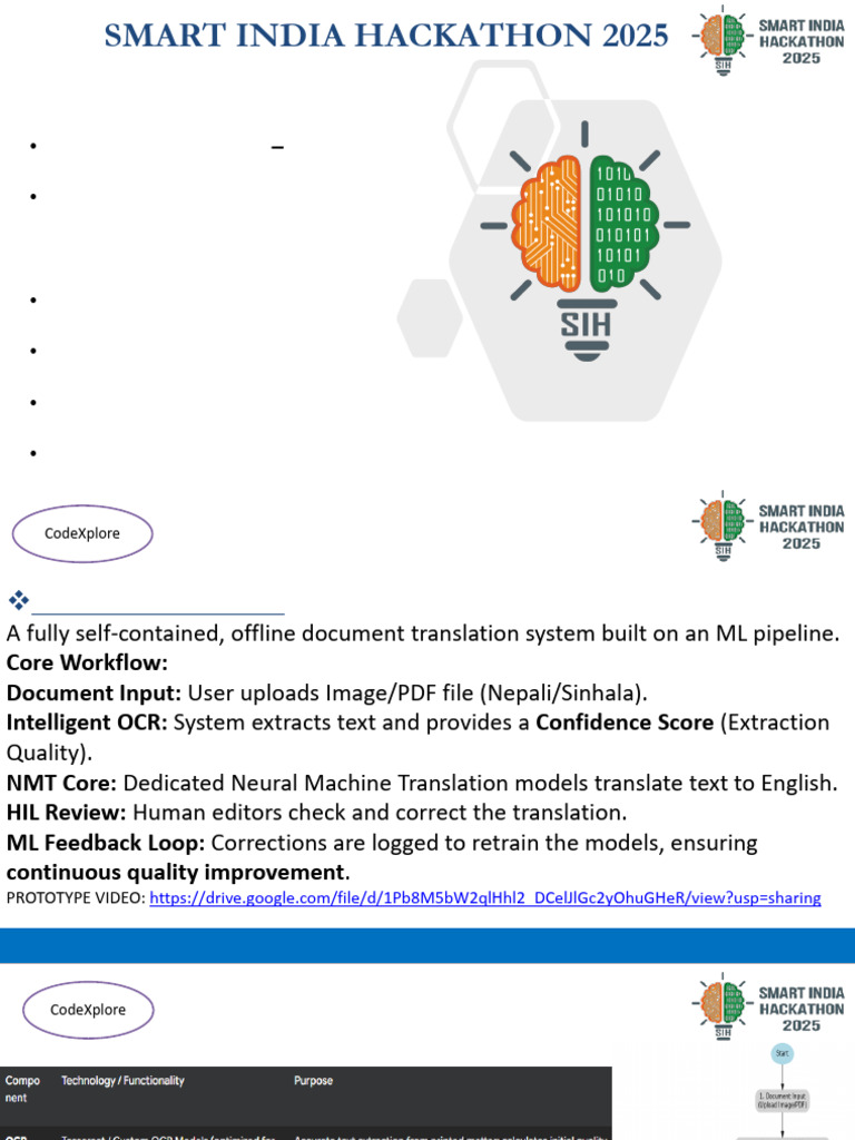 CodeXplore AksharRupantaran | PDF | Optical Character Recognition ...