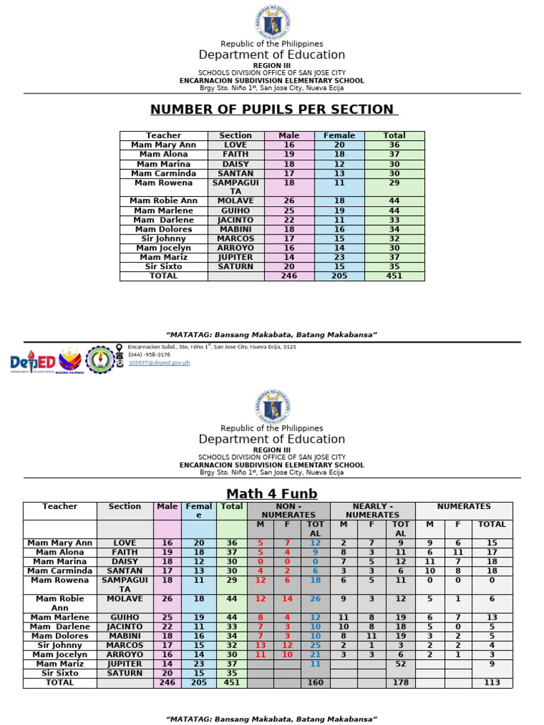 PAN & Math4FUN 2024 PER SECTION | PDF | Elementary Mathematics | Arithmetic