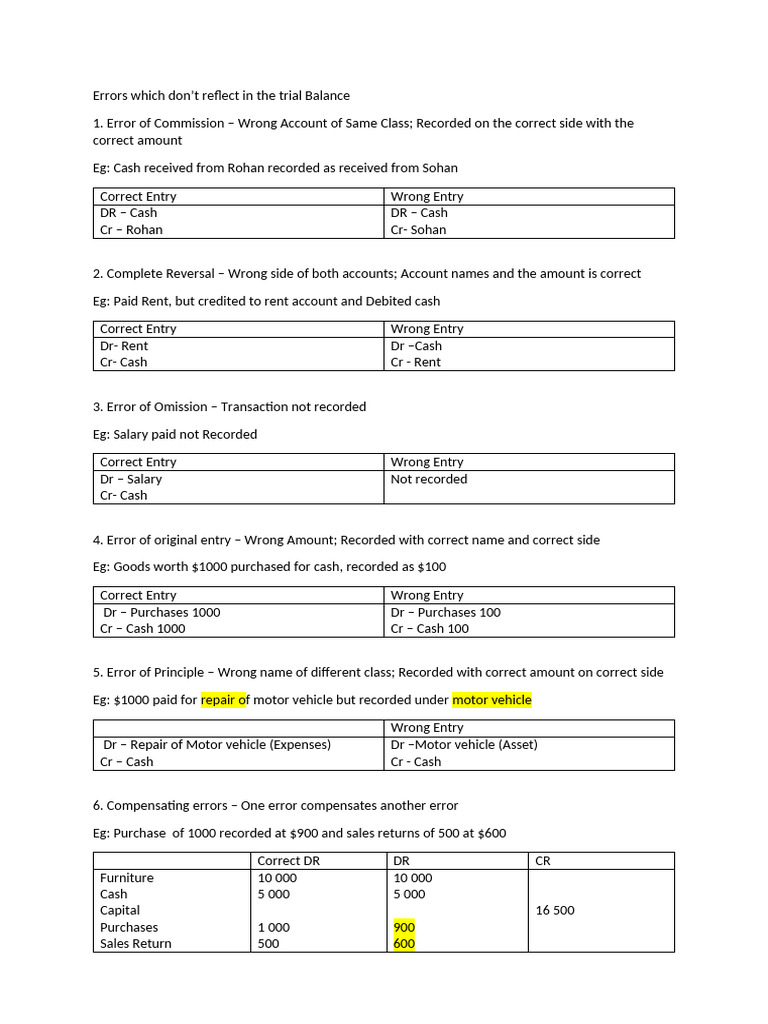 Errors Notes | PDF