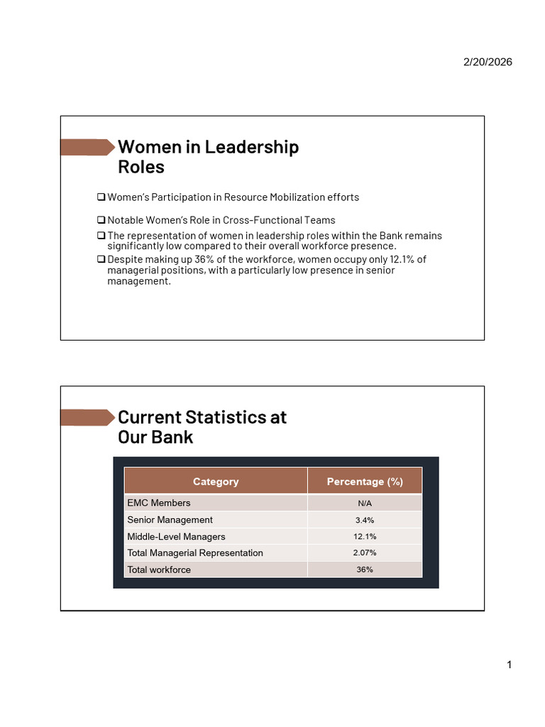Enhance WOmen Role in LEadership | PDF | Leadership | Empowerment