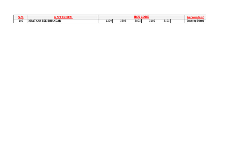 Firms HSN Code Sandeep Mittal | PDF