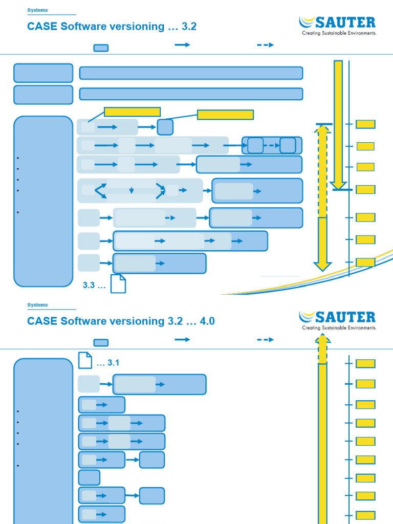 CASESuite SW-Versioning | PDF | Software | Computing