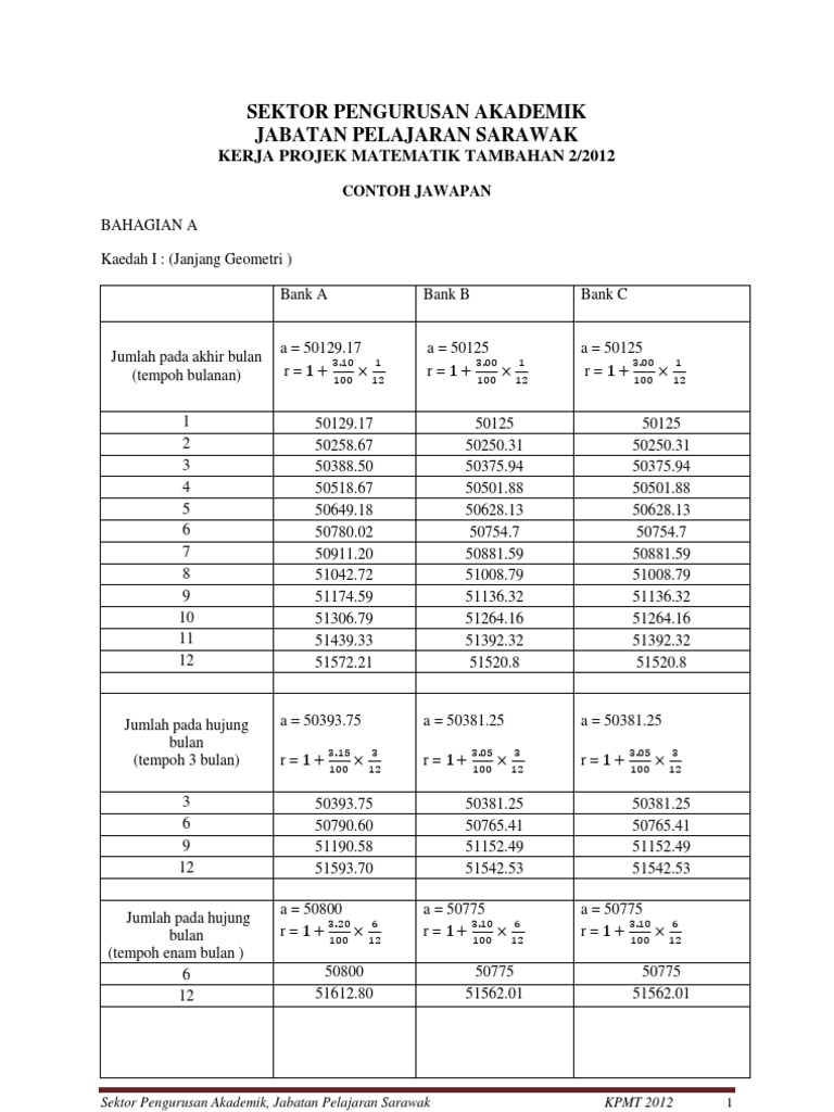 Contoh Jawapan Kerja Projek Matematik Tambahan Soalan 2 SWK