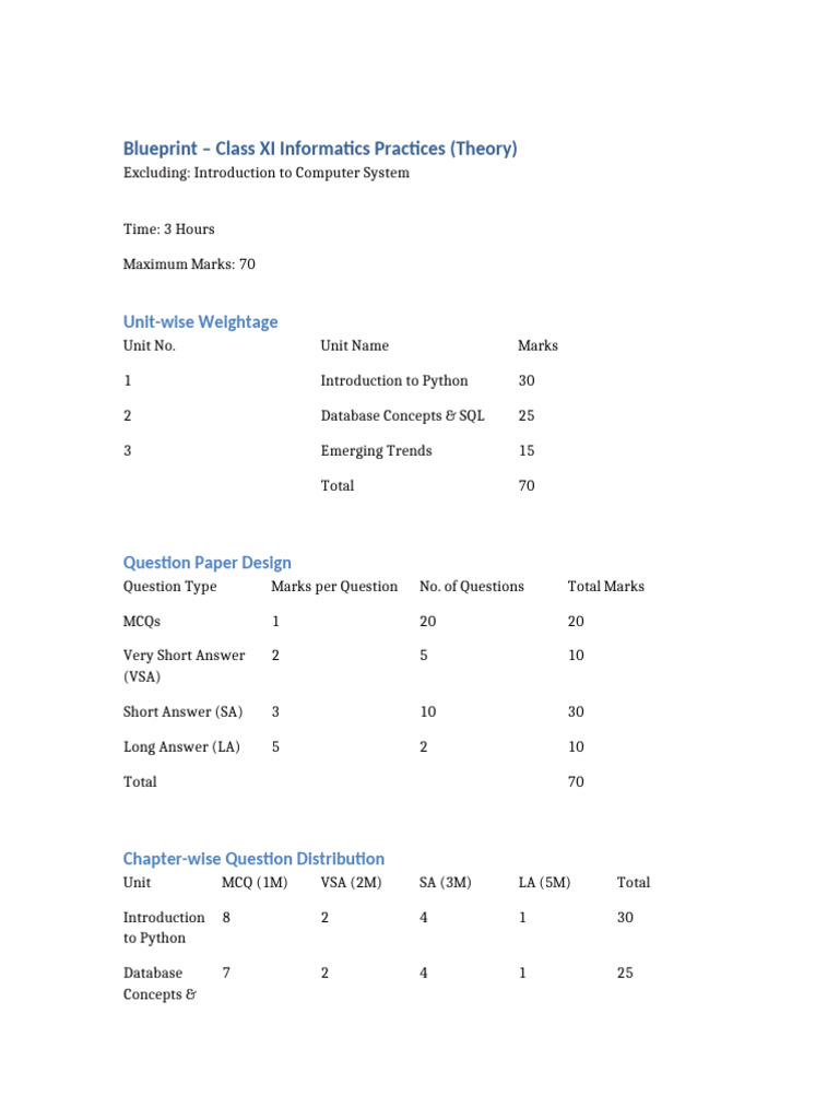 Class XI IP Blueprint Without Computer System | PDF