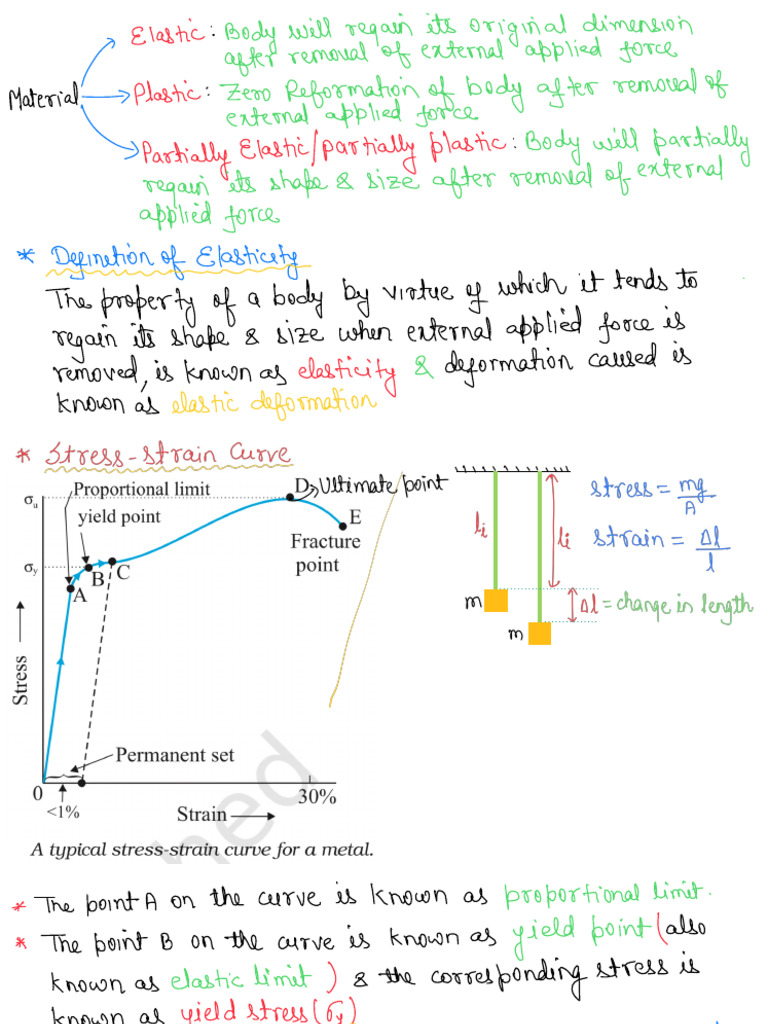 Elasticity Notes Part2 | PDF