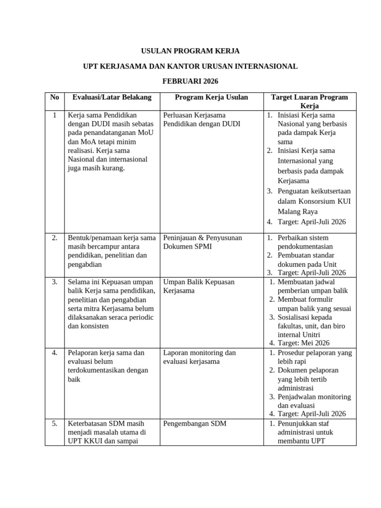 Usulan Program Kerja - Upt Kkui | PDF