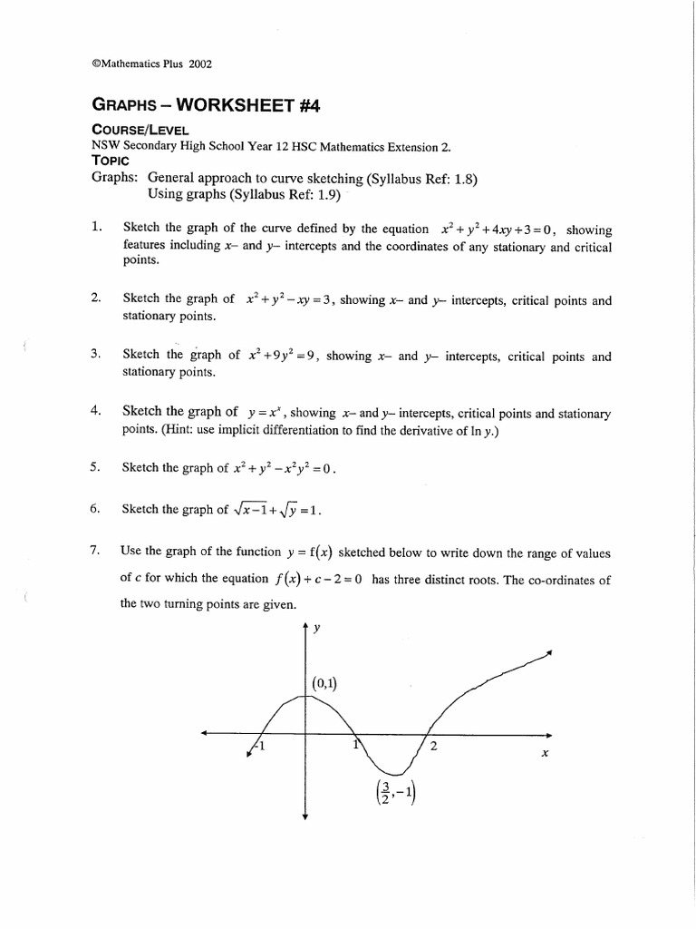 Mathsplus Graphs Wksheet4 Y12e2 2002 | PDF