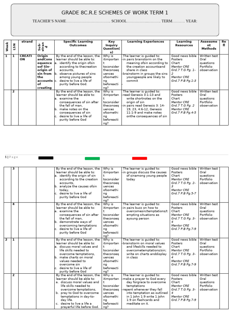 Grade 8 Cre Term 1 Scheme | PDF | Covenant (Biblical) | The Gospel