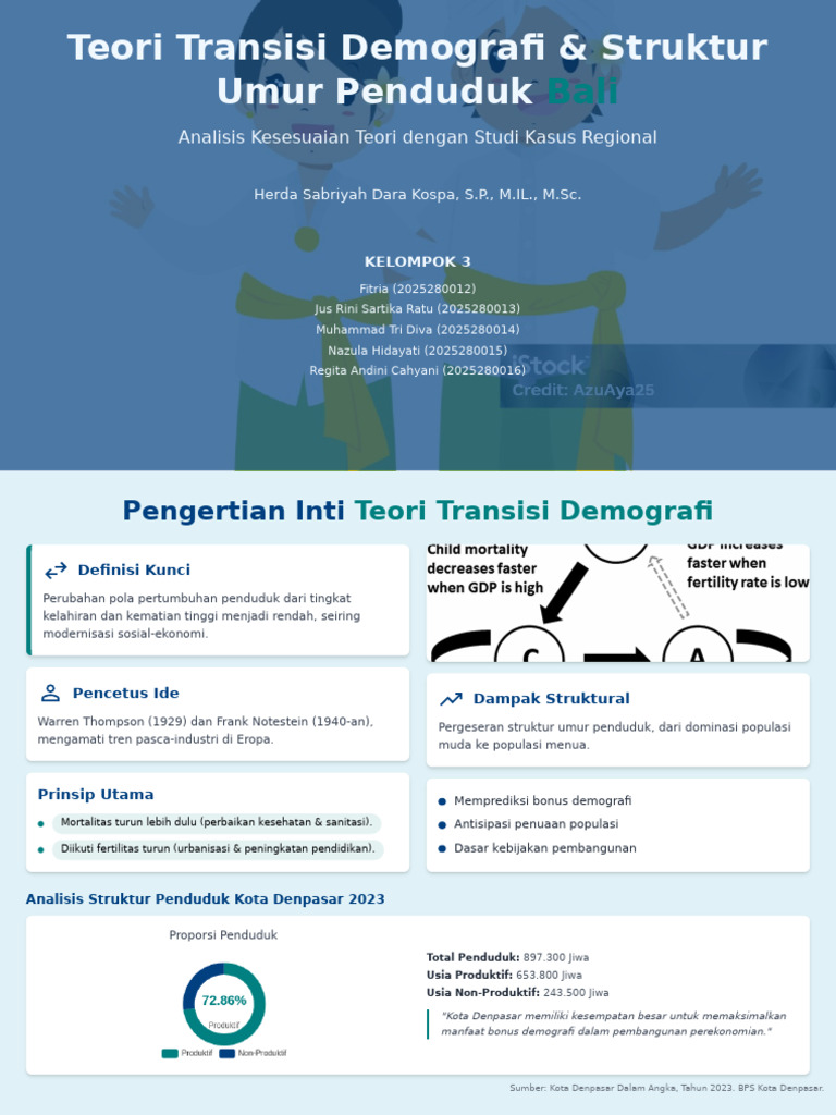 Teori Transisi Demografi | PDF