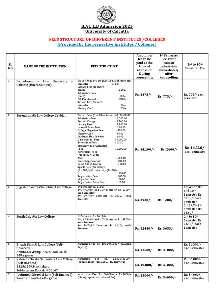 Revised Cu B.A. LLB Fees Structure 2025 | PDF | Payments | Services ...