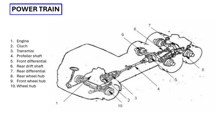 Power Train 2 | PDF