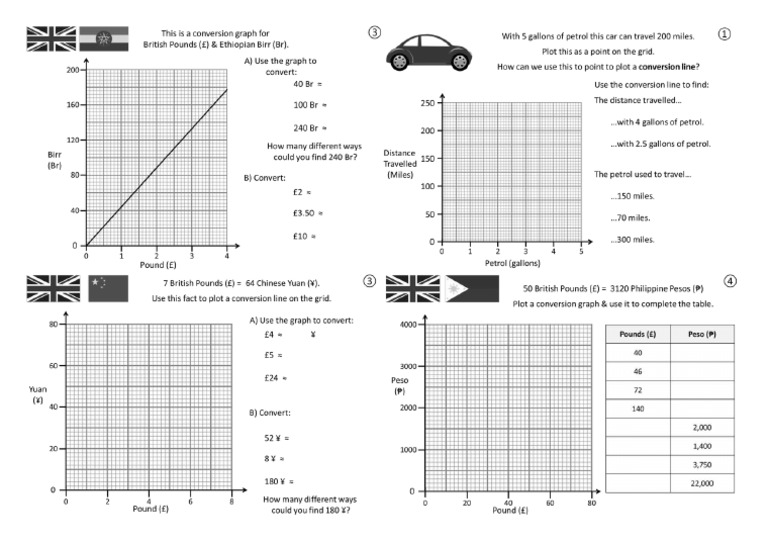 Conversion Graphs Worksheet | PDF