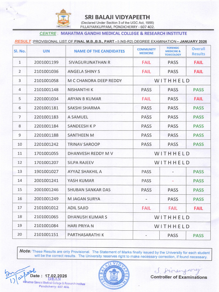 MBBS Final Year Part I January 2026 SBV Examination Result | PDF