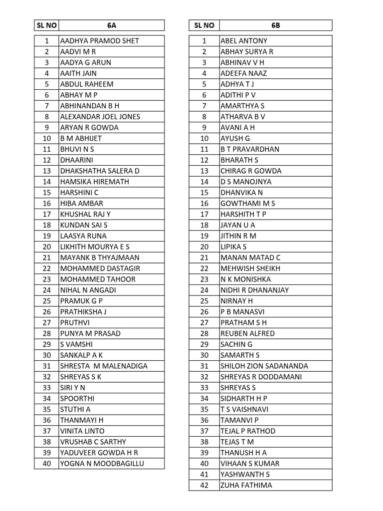 Students List | PDF
