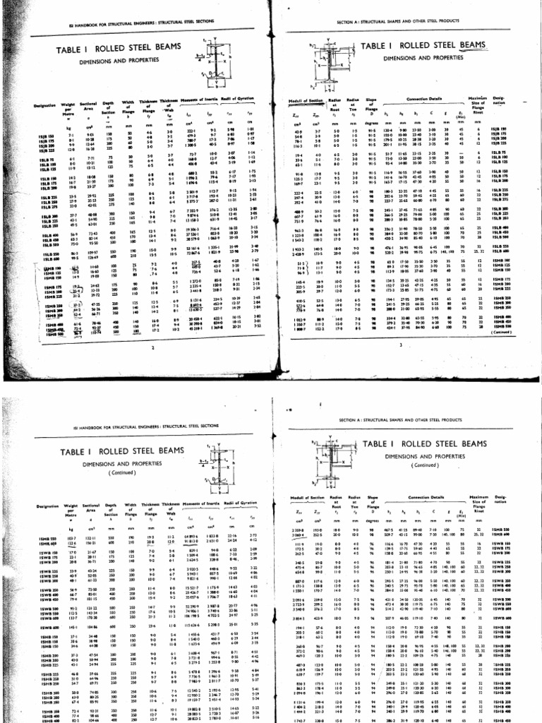 Steel Table | PDF