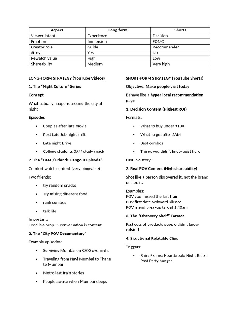 Youtube Content Plan | PDF