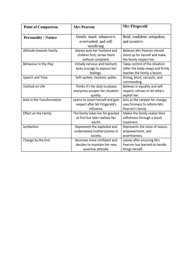 Comparison Table | PDF