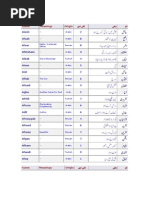 Islamic Baby Names