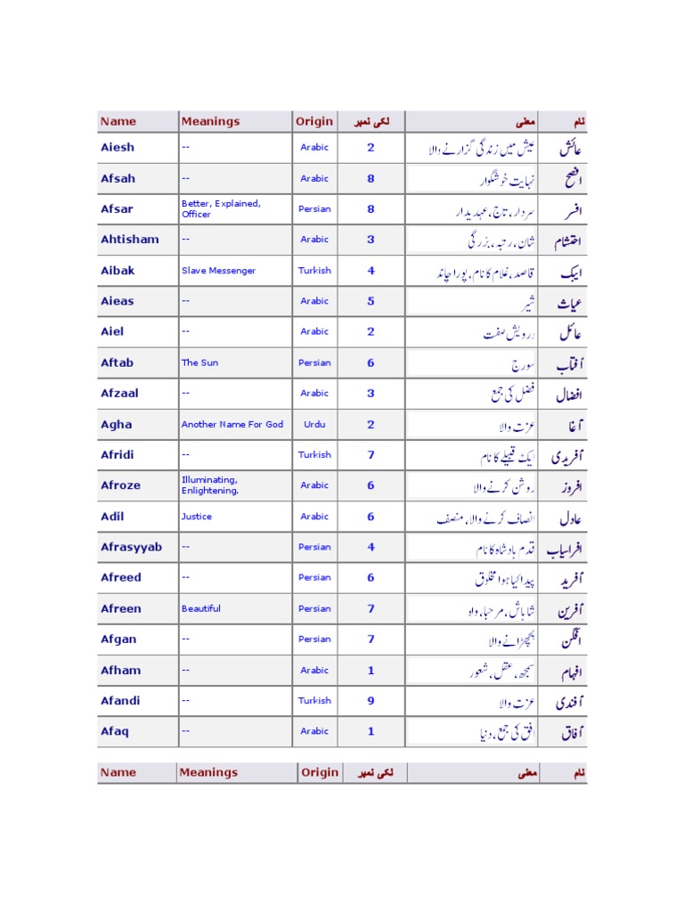 Islamic Baby Names | PDF | Religion & Spirituality