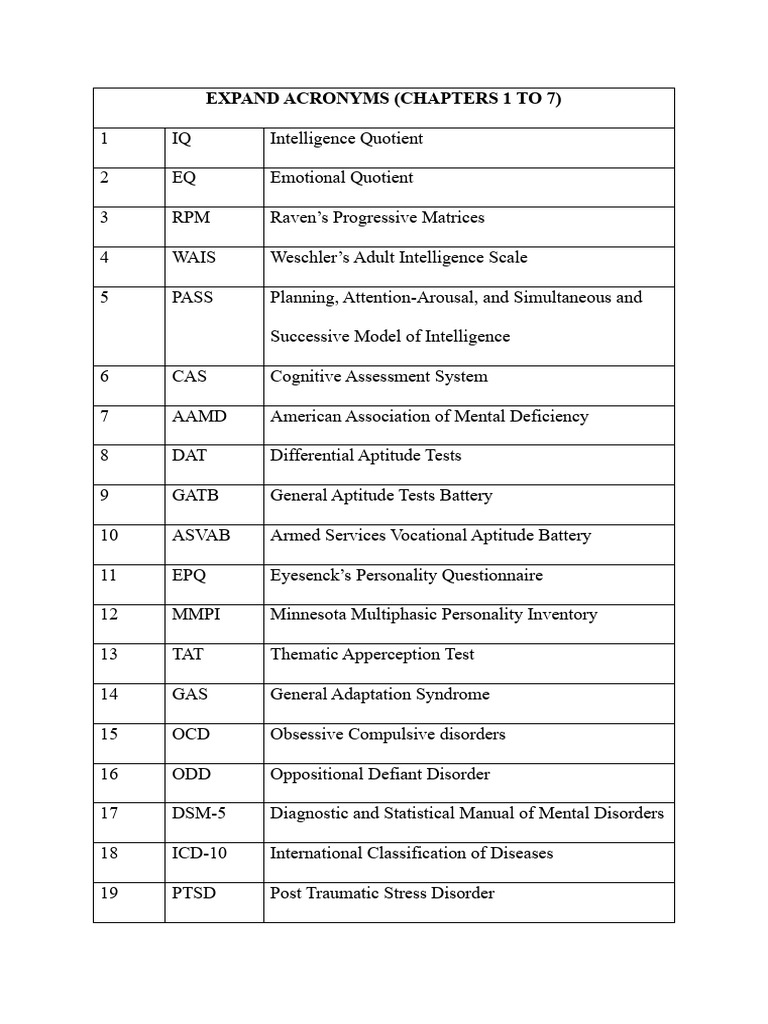Acronyms of Chapter 1 To 7 | PDF