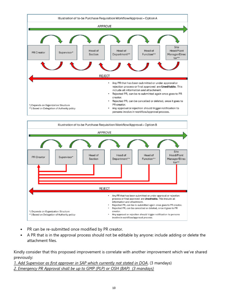 PR Approval | PDF