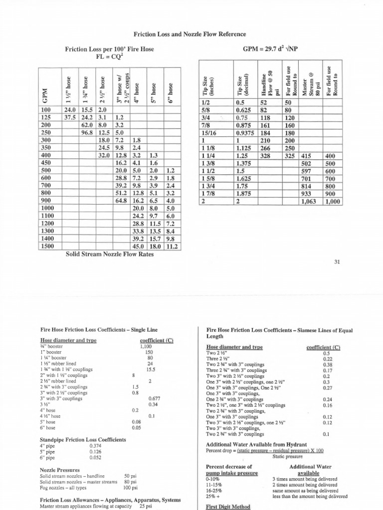 Friction Loss and Nozzle Flow | PDF | Mechanical Engineering | Gases
