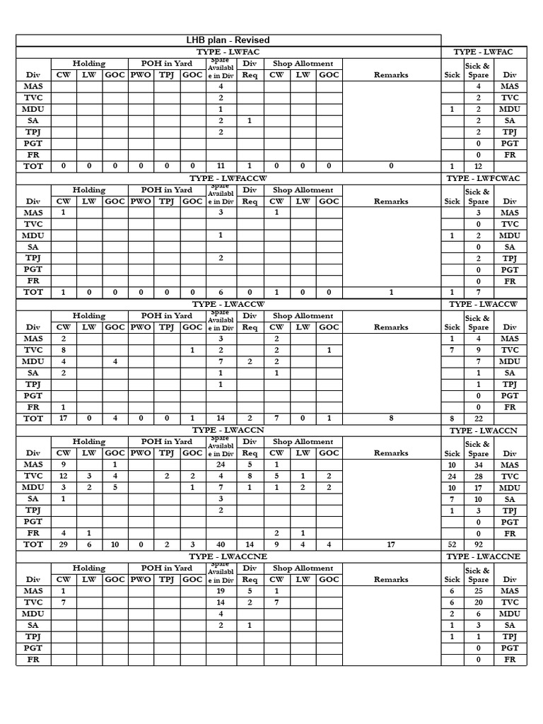 LHB Plan - Revised: Spare Availabl Eindiv | PDF