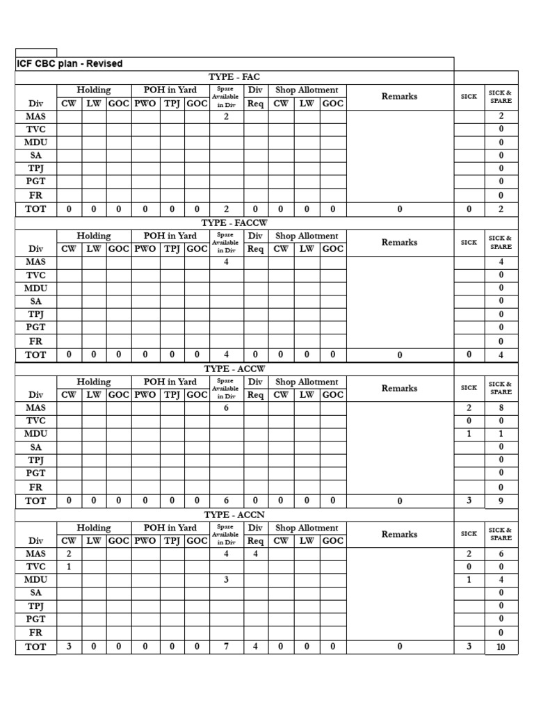 FR 0 TOT 0 0 0 0 0 0 2 0 0 0 0 0 0 2: ICF CBC Plan - Revised | PDF