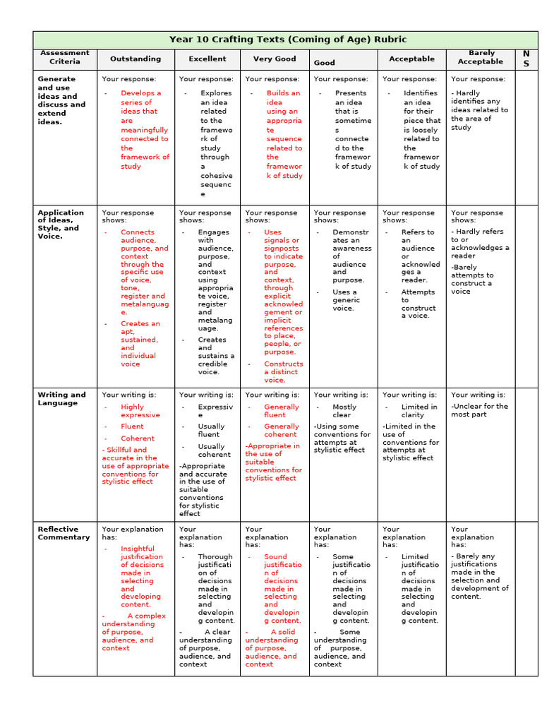 Year 10 Crafting Texts RUBRIC | PDF | Human Communication | Communication