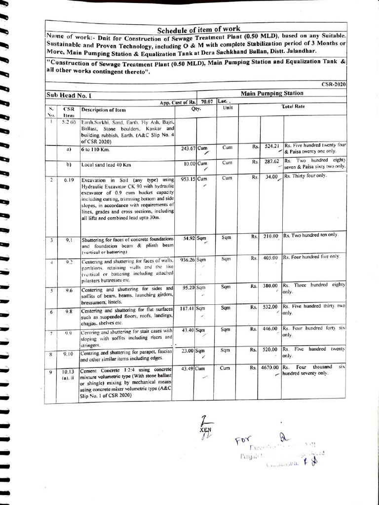 DNITPart A | PDF
