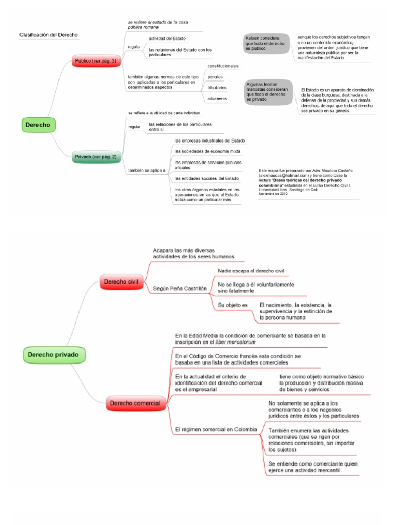 Clasificación del Derecho