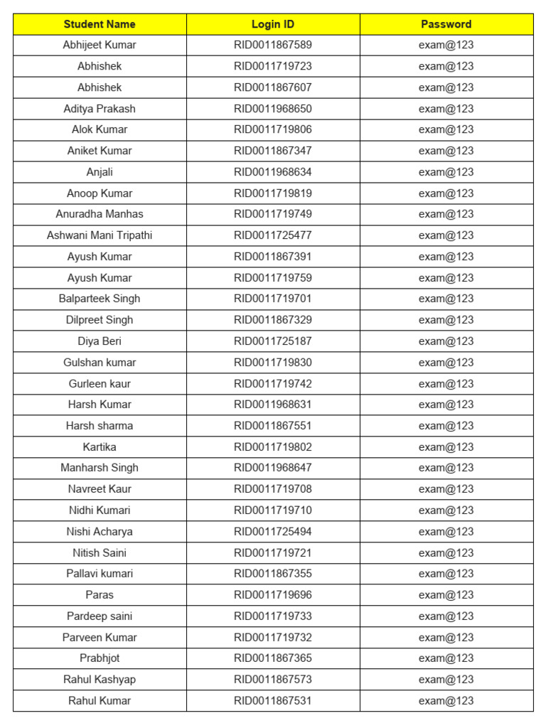 Student Exam Credentials | PDF