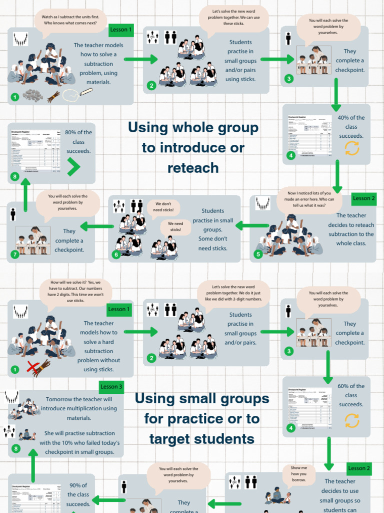 Choosing The Right Formation in Numeracy - Flyers | PDF | Mathematics ...