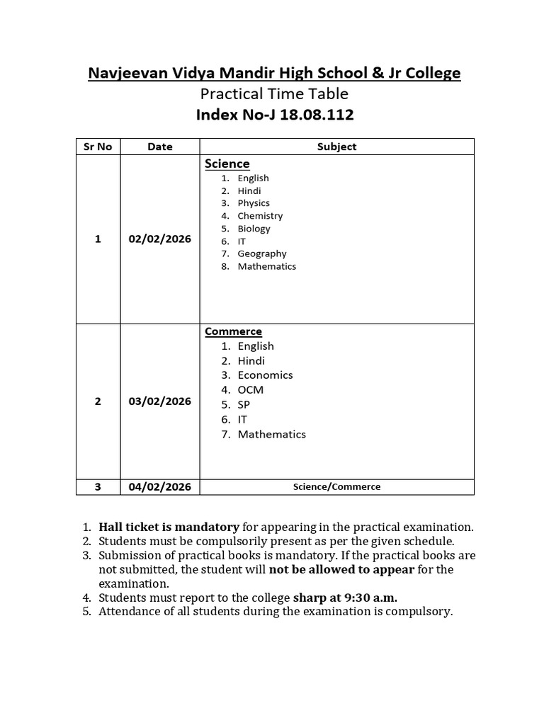 Practical Date | PDF