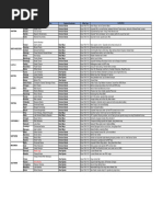 Bank and Service Centre Codes Namibia | PDF | Retailing | Planned ...