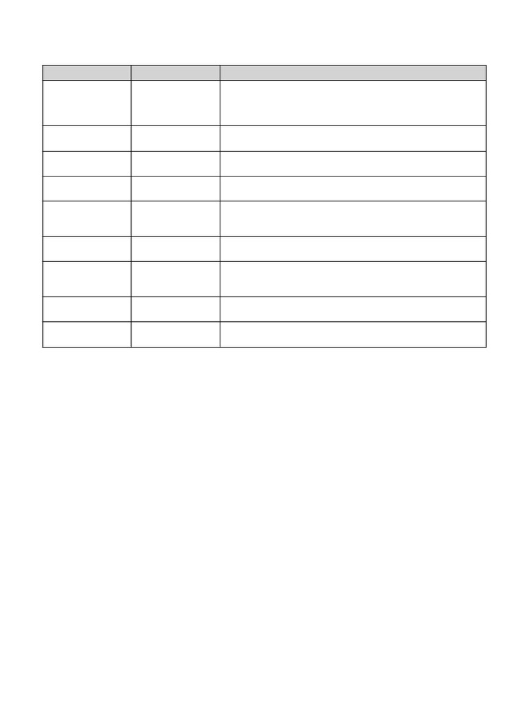 UT3 Portion Sheet | PDF