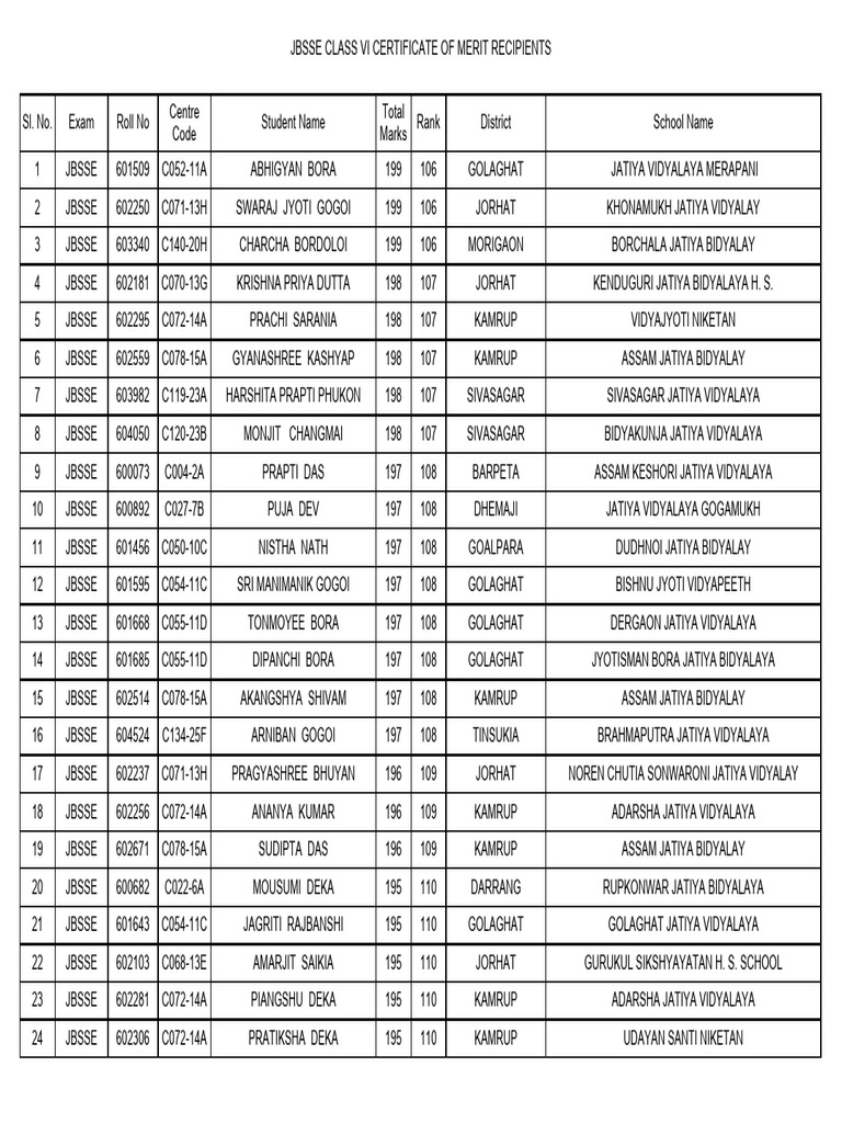 Certificate of Merit Recipient List Jbsse Class 6 | PDF