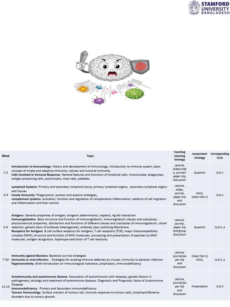 Chapter 1 Immunology | PDF | Immune System | Adaptive Immune System