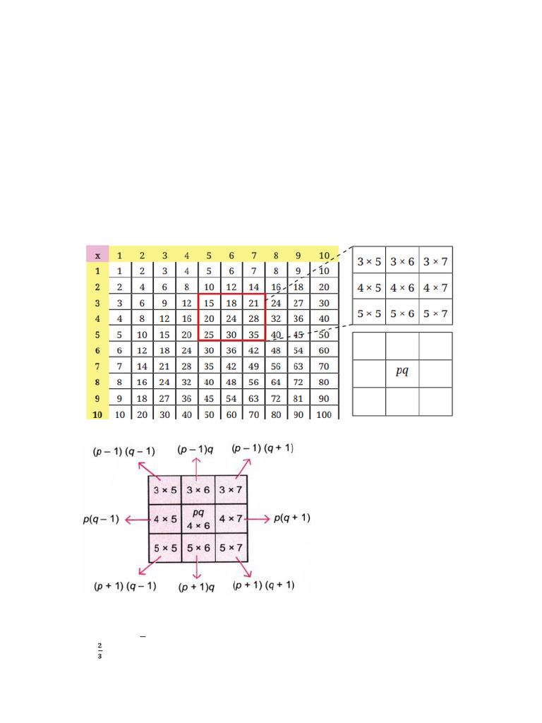 Class - 8 Chapter 7 Solutions | PDF | Mathematical Concepts | Algebra