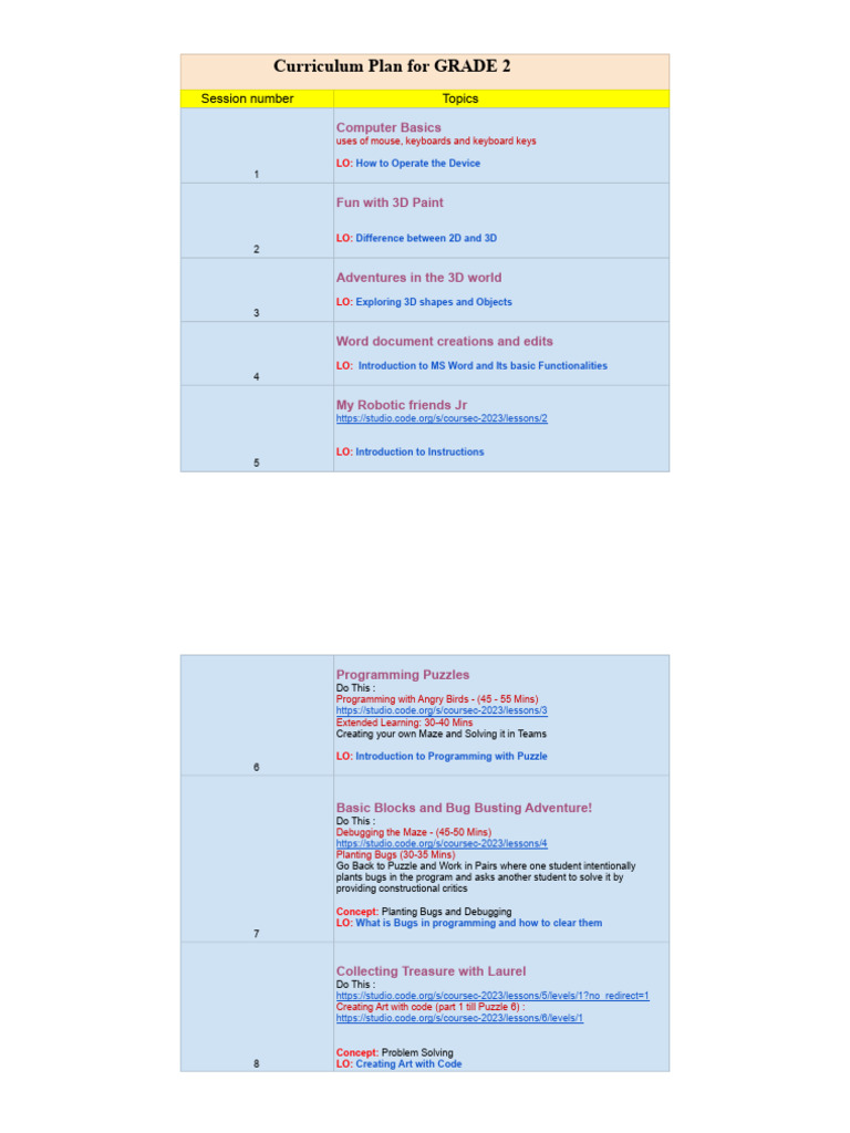 GRADE 2 Curriculum Plan | PDF | Scratch (Programming Language ...
