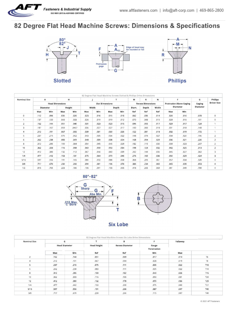 82 Degree Flat Head Machine Screws Dimensions & Specifications - AFT ...