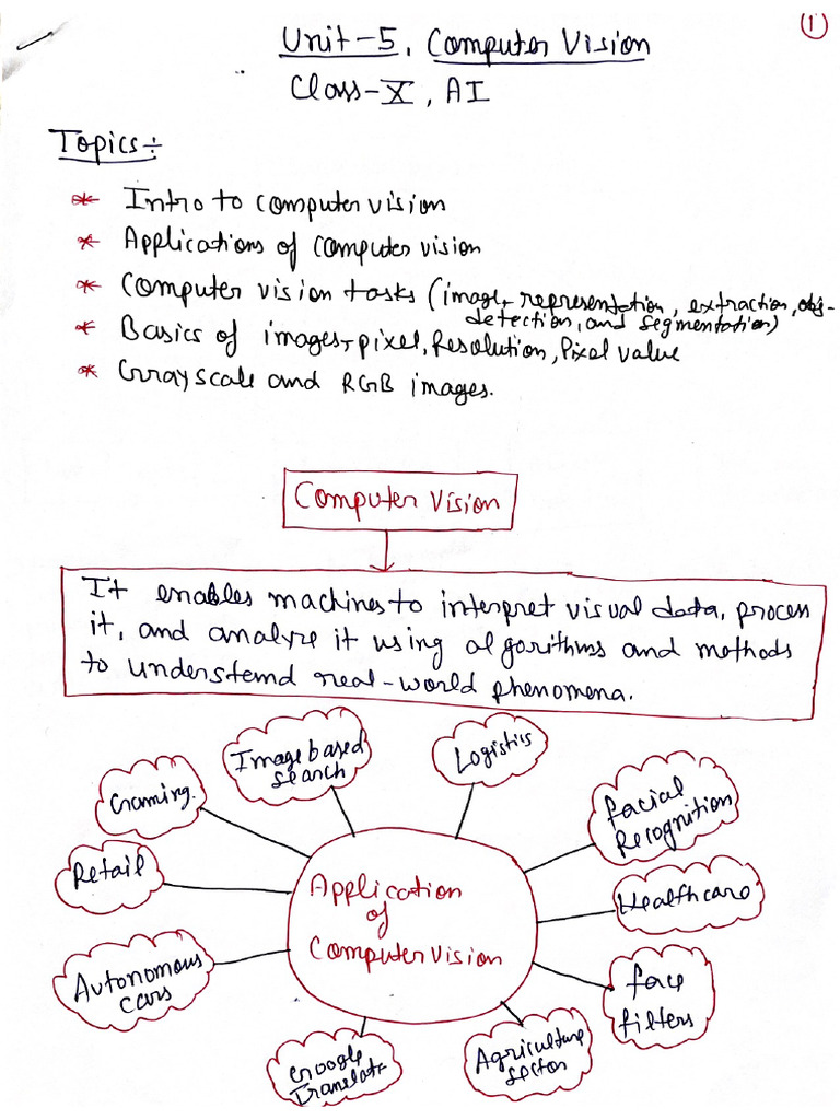 Unit5 Class10 Computer Vision Edited | PDF