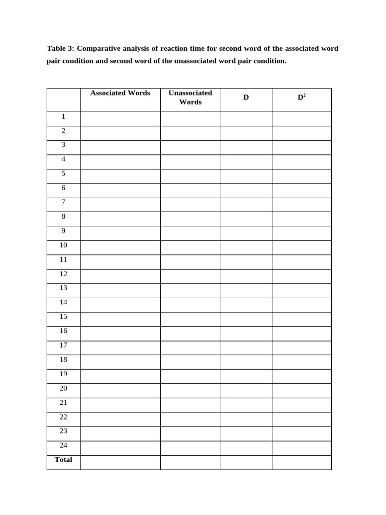 LDT Group Data Table | PDF